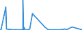 KN 3825 /Exporte /Einheit = Preise (Euro/Tonne) /Partnerland: Weissrussland /Meldeland: Europäische Union /3825:RÃ¼ckstÃ¤nde der Chemischen Industrie Oder Verwandter Industrien, A.n.g.; SiedlungsabfÃ¤lle; KlÃ¤rschlamm; Klinische AbfÃ¤lle, AbfÃ¤lle von Organischen LÃ¶semitteln, von FlÃ¼ssigen Abbeizmitteln FÃ¼r Metalle, von HydraulikflÃ¼ssigkeiten, BremsflÃ¼ssigkeiten und GefrierschutzflÃ¼ssigkeiten Sowie Andere AbfÃ¤lle der Chemischen Industrie Oder Verwandter Industrien (Ausg. AbfÃ¤lle die Ã¼berwiegend ErdÃ¶l Oder Ã–le aus BituminÃ¶sen Mineralien Enthalten)