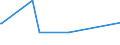 KN 3825 /Exporte /Einheit = Preise (Euro/Tonne) /Partnerland: Georgien /Meldeland: Eur15 /3825:RÃ¼ckstÃ¤nde der Chemischen Industrie Oder Verwandter Industrien, A.n.g.; SiedlungsabfÃ¤lle; KlÃ¤rschlamm; Klinische AbfÃ¤lle, AbfÃ¤lle von Organischen LÃ¶semitteln, von FlÃ¼ssigen Abbeizmitteln FÃ¼r Metalle, von HydraulikflÃ¼ssigkeiten, BremsflÃ¼ssigkeiten und GefrierschutzflÃ¼ssigkeiten Sowie Andere AbfÃ¤lle der Chemischen Industrie Oder Verwandter Industrien (Ausg. AbfÃ¤lle die Ã¼berwiegend ErdÃ¶l Oder Ã–le aus BituminÃ¶sen Mineralien Enthalten)