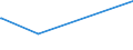KN 3825 /Exporte /Einheit = Preise (Euro/Tonne) /Partnerland: Armenien /Meldeland: Eur27_2020 /3825:RÃ¼ckstÃ¤nde der Chemischen Industrie Oder Verwandter Industrien, A.n.g.; SiedlungsabfÃ¤lle; KlÃ¤rschlamm; Klinische AbfÃ¤lle, AbfÃ¤lle von Organischen LÃ¶semitteln, von FlÃ¼ssigen Abbeizmitteln FÃ¼r Metalle, von HydraulikflÃ¼ssigkeiten, BremsflÃ¼ssigkeiten und GefrierschutzflÃ¼ssigkeiten Sowie Andere AbfÃ¤lle der Chemischen Industrie Oder Verwandter Industrien (Ausg. AbfÃ¤lle die Ã¼berwiegend ErdÃ¶l Oder Ã–le aus BituminÃ¶sen Mineralien Enthalten)