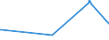 KN 3825 /Exporte /Einheit = Preise (Euro/Tonne) /Partnerland: Turkmenistan /Meldeland: Eur28 /3825:RÃ¼ckstÃ¤nde der Chemischen Industrie Oder Verwandter Industrien, A.n.g.; SiedlungsabfÃ¤lle; KlÃ¤rschlamm; Klinische AbfÃ¤lle, AbfÃ¤lle von Organischen LÃ¶semitteln, von FlÃ¼ssigen Abbeizmitteln FÃ¼r Metalle, von HydraulikflÃ¼ssigkeiten, BremsflÃ¼ssigkeiten und GefrierschutzflÃ¼ssigkeiten Sowie Andere AbfÃ¤lle der Chemischen Industrie Oder Verwandter Industrien (Ausg. AbfÃ¤lle die Ã¼berwiegend ErdÃ¶l Oder Ã–le aus BituminÃ¶sen Mineralien Enthalten)