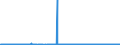 KN 3825 /Exporte /Einheit = Preise (Euro/Tonne) /Partnerland: Slowenien /Meldeland: Eur27_2020 /3825:RÃ¼ckstÃ¤nde der Chemischen Industrie Oder Verwandter Industrien, A.n.g.; SiedlungsabfÃ¤lle; KlÃ¤rschlamm; Klinische AbfÃ¤lle, AbfÃ¤lle von Organischen LÃ¶semitteln, von FlÃ¼ssigen Abbeizmitteln FÃ¼r Metalle, von HydraulikflÃ¼ssigkeiten, BremsflÃ¼ssigkeiten und GefrierschutzflÃ¼ssigkeiten Sowie Andere AbfÃ¤lle der Chemischen Industrie Oder Verwandter Industrien (Ausg. AbfÃ¤lle die Ã¼berwiegend ErdÃ¶l Oder Ã–le aus BituminÃ¶sen Mineralien Enthalten)
