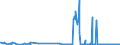 KN 3825 /Exporte /Einheit = Preise (Euro/Tonne) /Partnerland: Bosn.-herzegowina /Meldeland: Eur27_2020 /3825:RÃ¼ckstÃ¤nde der Chemischen Industrie Oder Verwandter Industrien, A.n.g.; SiedlungsabfÃ¤lle; KlÃ¤rschlamm; Klinische AbfÃ¤lle, AbfÃ¤lle von Organischen LÃ¶semitteln, von FlÃ¼ssigen Abbeizmitteln FÃ¼r Metalle, von HydraulikflÃ¼ssigkeiten, BremsflÃ¼ssigkeiten und GefrierschutzflÃ¼ssigkeiten Sowie Andere AbfÃ¤lle der Chemischen Industrie Oder Verwandter Industrien (Ausg. AbfÃ¤lle die Ã¼berwiegend ErdÃ¶l Oder Ã–le aus BituminÃ¶sen Mineralien Enthalten)