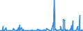 KN 3825 /Exporte /Einheit = Preise (Euro/Tonne) /Partnerland: Marokko /Meldeland: Eur27_2020 /3825:RÃ¼ckstÃ¤nde der Chemischen Industrie Oder Verwandter Industrien, A.n.g.; SiedlungsabfÃ¤lle; KlÃ¤rschlamm; Klinische AbfÃ¤lle, AbfÃ¤lle von Organischen LÃ¶semitteln, von FlÃ¼ssigen Abbeizmitteln FÃ¼r Metalle, von HydraulikflÃ¼ssigkeiten, BremsflÃ¼ssigkeiten und GefrierschutzflÃ¼ssigkeiten Sowie Andere AbfÃ¤lle der Chemischen Industrie Oder Verwandter Industrien (Ausg. AbfÃ¤lle die Ã¼berwiegend ErdÃ¶l Oder Ã–le aus BituminÃ¶sen Mineralien Enthalten)