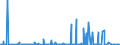 KN 3825 /Exporte /Einheit = Preise (Euro/Tonne) /Partnerland: Tunesien /Meldeland: Eur27_2020 /3825:RÃ¼ckstÃ¤nde der Chemischen Industrie Oder Verwandter Industrien, A.n.g.; SiedlungsabfÃ¤lle; KlÃ¤rschlamm; Klinische AbfÃ¤lle, AbfÃ¤lle von Organischen LÃ¶semitteln, von FlÃ¼ssigen Abbeizmitteln FÃ¼r Metalle, von HydraulikflÃ¼ssigkeiten, BremsflÃ¼ssigkeiten und GefrierschutzflÃ¼ssigkeiten Sowie Andere AbfÃ¤lle der Chemischen Industrie Oder Verwandter Industrien (Ausg. AbfÃ¤lle die Ã¼berwiegend ErdÃ¶l Oder Ã–le aus BituminÃ¶sen Mineralien Enthalten)