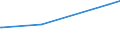 KN 3825 /Exporte /Einheit = Preise (Euro/Tonne) /Partnerland: Mali /Meldeland: Europäische Union /3825:RÃ¼ckstÃ¤nde der Chemischen Industrie Oder Verwandter Industrien, A.n.g.; SiedlungsabfÃ¤lle; KlÃ¤rschlamm; Klinische AbfÃ¤lle, AbfÃ¤lle von Organischen LÃ¶semitteln, von FlÃ¼ssigen Abbeizmitteln FÃ¼r Metalle, von HydraulikflÃ¼ssigkeiten, BremsflÃ¼ssigkeiten und GefrierschutzflÃ¼ssigkeiten Sowie Andere AbfÃ¤lle der Chemischen Industrie Oder Verwandter Industrien (Ausg. AbfÃ¤lle die Ã¼berwiegend ErdÃ¶l Oder Ã–le aus BituminÃ¶sen Mineralien Enthalten)