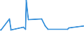 KN 3825 /Exporte /Einheit = Preise (Euro/Tonne) /Partnerland: Burkina Faso /Meldeland: Europäische Union /3825:RÃ¼ckstÃ¤nde der Chemischen Industrie Oder Verwandter Industrien, A.n.g.; SiedlungsabfÃ¤lle; KlÃ¤rschlamm; Klinische AbfÃ¤lle, AbfÃ¤lle von Organischen LÃ¶semitteln, von FlÃ¼ssigen Abbeizmitteln FÃ¼r Metalle, von HydraulikflÃ¼ssigkeiten, BremsflÃ¼ssigkeiten und GefrierschutzflÃ¼ssigkeiten Sowie Andere AbfÃ¤lle der Chemischen Industrie Oder Verwandter Industrien (Ausg. AbfÃ¤lle die Ã¼berwiegend ErdÃ¶l Oder Ã–le aus BituminÃ¶sen Mineralien Enthalten)