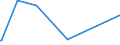 KN 3825 /Exporte /Einheit = Preise (Euro/Tonne) /Partnerland: Guinea /Meldeland: Europäische Union /3825:RÃ¼ckstÃ¤nde der Chemischen Industrie Oder Verwandter Industrien, A.n.g.; SiedlungsabfÃ¤lle; KlÃ¤rschlamm; Klinische AbfÃ¤lle, AbfÃ¤lle von Organischen LÃ¶semitteln, von FlÃ¼ssigen Abbeizmitteln FÃ¼r Metalle, von HydraulikflÃ¼ssigkeiten, BremsflÃ¼ssigkeiten und GefrierschutzflÃ¼ssigkeiten Sowie Andere AbfÃ¤lle der Chemischen Industrie Oder Verwandter Industrien (Ausg. AbfÃ¤lle die Ã¼berwiegend ErdÃ¶l Oder Ã–le aus BituminÃ¶sen Mineralien Enthalten)