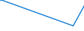 KN 3825 /Exporte /Einheit = Preise (Euro/Tonne) /Partnerland: Sierra Leone /Meldeland: Eur28 /3825:RÃ¼ckstÃ¤nde der Chemischen Industrie Oder Verwandter Industrien, A.n.g.; SiedlungsabfÃ¤lle; KlÃ¤rschlamm; Klinische AbfÃ¤lle, AbfÃ¤lle von Organischen LÃ¶semitteln, von FlÃ¼ssigen Abbeizmitteln FÃ¼r Metalle, von HydraulikflÃ¼ssigkeiten, BremsflÃ¼ssigkeiten und GefrierschutzflÃ¼ssigkeiten Sowie Andere AbfÃ¤lle der Chemischen Industrie Oder Verwandter Industrien (Ausg. AbfÃ¤lle die Ã¼berwiegend ErdÃ¶l Oder Ã–le aus BituminÃ¶sen Mineralien Enthalten)