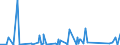 KN 3825 /Exporte /Einheit = Preise (Euro/Tonne) /Partnerland: Elfenbeink. /Meldeland: Eur27_2020 /3825:RÃ¼ckstÃ¤nde der Chemischen Industrie Oder Verwandter Industrien, A.n.g.; SiedlungsabfÃ¤lle; KlÃ¤rschlamm; Klinische AbfÃ¤lle, AbfÃ¤lle von Organischen LÃ¶semitteln, von FlÃ¼ssigen Abbeizmitteln FÃ¼r Metalle, von HydraulikflÃ¼ssigkeiten, BremsflÃ¼ssigkeiten und GefrierschutzflÃ¼ssigkeiten Sowie Andere AbfÃ¤lle der Chemischen Industrie Oder Verwandter Industrien (Ausg. AbfÃ¤lle die Ã¼berwiegend ErdÃ¶l Oder Ã–le aus BituminÃ¶sen Mineralien Enthalten)