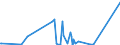 KN 3825 /Exporte /Einheit = Preise (Euro/Tonne) /Partnerland: Ghana /Meldeland: Europäische Union /3825:RÃ¼ckstÃ¤nde der Chemischen Industrie Oder Verwandter Industrien, A.n.g.; SiedlungsabfÃ¤lle; KlÃ¤rschlamm; Klinische AbfÃ¤lle, AbfÃ¤lle von Organischen LÃ¶semitteln, von FlÃ¼ssigen Abbeizmitteln FÃ¼r Metalle, von HydraulikflÃ¼ssigkeiten, BremsflÃ¼ssigkeiten und GefrierschutzflÃ¼ssigkeiten Sowie Andere AbfÃ¤lle der Chemischen Industrie Oder Verwandter Industrien (Ausg. AbfÃ¤lle die Ã¼berwiegend ErdÃ¶l Oder Ã–le aus BituminÃ¶sen Mineralien Enthalten)