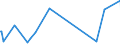 KN 3825 /Exporte /Einheit = Preise (Euro/Tonne) /Partnerland: Togo /Meldeland: Eur27_2020 /3825:RÃ¼ckstÃ¤nde der Chemischen Industrie Oder Verwandter Industrien, A.n.g.; SiedlungsabfÃ¤lle; KlÃ¤rschlamm; Klinische AbfÃ¤lle, AbfÃ¤lle von Organischen LÃ¶semitteln, von FlÃ¼ssigen Abbeizmitteln FÃ¼r Metalle, von HydraulikflÃ¼ssigkeiten, BremsflÃ¼ssigkeiten und GefrierschutzflÃ¼ssigkeiten Sowie Andere AbfÃ¤lle der Chemischen Industrie Oder Verwandter Industrien (Ausg. AbfÃ¤lle die Ã¼berwiegend ErdÃ¶l Oder Ã–le aus BituminÃ¶sen Mineralien Enthalten)