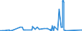 KN 3825 /Exporte /Einheit = Preise (Euro/Tonne) /Partnerland: Nigeria /Meldeland: Eur27_2020 /3825:RÃ¼ckstÃ¤nde der Chemischen Industrie Oder Verwandter Industrien, A.n.g.; SiedlungsabfÃ¤lle; KlÃ¤rschlamm; Klinische AbfÃ¤lle, AbfÃ¤lle von Organischen LÃ¶semitteln, von FlÃ¼ssigen Abbeizmitteln FÃ¼r Metalle, von HydraulikflÃ¼ssigkeiten, BremsflÃ¼ssigkeiten und GefrierschutzflÃ¼ssigkeiten Sowie Andere AbfÃ¤lle der Chemischen Industrie Oder Verwandter Industrien (Ausg. AbfÃ¤lle die Ã¼berwiegend ErdÃ¶l Oder Ã–le aus BituminÃ¶sen Mineralien Enthalten)