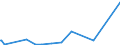KN 3825 /Exporte /Einheit = Preise (Euro/Tonne) /Partnerland: Dem. Rep. Kongo /Meldeland: Europäische Union /3825:RÃ¼ckstÃ¤nde der Chemischen Industrie Oder Verwandter Industrien, A.n.g.; SiedlungsabfÃ¤lle; KlÃ¤rschlamm; Klinische AbfÃ¤lle, AbfÃ¤lle von Organischen LÃ¶semitteln, von FlÃ¼ssigen Abbeizmitteln FÃ¼r Metalle, von HydraulikflÃ¼ssigkeiten, BremsflÃ¼ssigkeiten und GefrierschutzflÃ¼ssigkeiten Sowie Andere AbfÃ¤lle der Chemischen Industrie Oder Verwandter Industrien (Ausg. AbfÃ¤lle die Ã¼berwiegend ErdÃ¶l Oder Ã–le aus BituminÃ¶sen Mineralien Enthalten)
