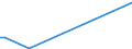 KN 3825 /Exporte /Einheit = Preise (Euro/Tonne) /Partnerland: Ruanda /Meldeland: Eur25 /3825:RÃ¼ckstÃ¤nde der Chemischen Industrie Oder Verwandter Industrien, A.n.g.; SiedlungsabfÃ¤lle; KlÃ¤rschlamm; Klinische AbfÃ¤lle, AbfÃ¤lle von Organischen LÃ¶semitteln, von FlÃ¼ssigen Abbeizmitteln FÃ¼r Metalle, von HydraulikflÃ¼ssigkeiten, BremsflÃ¼ssigkeiten und GefrierschutzflÃ¼ssigkeiten Sowie Andere AbfÃ¤lle der Chemischen Industrie Oder Verwandter Industrien (Ausg. AbfÃ¤lle die Ã¼berwiegend ErdÃ¶l Oder Ã–le aus BituminÃ¶sen Mineralien Enthalten)