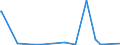 KN 3825 /Exporte /Einheit = Preise (Euro/Tonne) /Partnerland: Aethiopien /Meldeland: Eur27_2020 /3825:RÃ¼ckstÃ¤nde der Chemischen Industrie Oder Verwandter Industrien, A.n.g.; SiedlungsabfÃ¤lle; KlÃ¤rschlamm; Klinische AbfÃ¤lle, AbfÃ¤lle von Organischen LÃ¶semitteln, von FlÃ¼ssigen Abbeizmitteln FÃ¼r Metalle, von HydraulikflÃ¼ssigkeiten, BremsflÃ¼ssigkeiten und GefrierschutzflÃ¼ssigkeiten Sowie Andere AbfÃ¤lle der Chemischen Industrie Oder Verwandter Industrien (Ausg. AbfÃ¤lle die Ã¼berwiegend ErdÃ¶l Oder Ã–le aus BituminÃ¶sen Mineralien Enthalten)