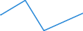KN 3825 /Exporte /Einheit = Preise (Euro/Tonne) /Partnerland: Dschibuti /Meldeland: Eur28 /3825:RÃ¼ckstÃ¤nde der Chemischen Industrie Oder Verwandter Industrien, A.n.g.; SiedlungsabfÃ¤lle; KlÃ¤rschlamm; Klinische AbfÃ¤lle, AbfÃ¤lle von Organischen LÃ¶semitteln, von FlÃ¼ssigen Abbeizmitteln FÃ¼r Metalle, von HydraulikflÃ¼ssigkeiten, BremsflÃ¼ssigkeiten und GefrierschutzflÃ¼ssigkeiten Sowie Andere AbfÃ¤lle der Chemischen Industrie Oder Verwandter Industrien (Ausg. AbfÃ¤lle die Ã¼berwiegend ErdÃ¶l Oder Ã–le aus BituminÃ¶sen Mineralien Enthalten)