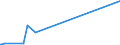 KN 3825 /Exporte /Einheit = Preise (Euro/Tonne) /Partnerland: Uganda /Meldeland: Europäische Union /3825:RÃ¼ckstÃ¤nde der Chemischen Industrie Oder Verwandter Industrien, A.n.g.; SiedlungsabfÃ¤lle; KlÃ¤rschlamm; Klinische AbfÃ¤lle, AbfÃ¤lle von Organischen LÃ¶semitteln, von FlÃ¼ssigen Abbeizmitteln FÃ¼r Metalle, von HydraulikflÃ¼ssigkeiten, BremsflÃ¼ssigkeiten und GefrierschutzflÃ¼ssigkeiten Sowie Andere AbfÃ¤lle der Chemischen Industrie Oder Verwandter Industrien (Ausg. AbfÃ¤lle die Ã¼berwiegend ErdÃ¶l Oder Ã–le aus BituminÃ¶sen Mineralien Enthalten)