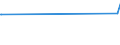KN 3825 /Exporte /Einheit = Preise (Euro/Tonne) /Partnerland: Seychellen /Meldeland: Eur27_2020 /3825:RÃ¼ckstÃ¤nde der Chemischen Industrie Oder Verwandter Industrien, A.n.g.; SiedlungsabfÃ¤lle; KlÃ¤rschlamm; Klinische AbfÃ¤lle, AbfÃ¤lle von Organischen LÃ¶semitteln, von FlÃ¼ssigen Abbeizmitteln FÃ¼r Metalle, von HydraulikflÃ¼ssigkeiten, BremsflÃ¼ssigkeiten und GefrierschutzflÃ¼ssigkeiten Sowie Andere AbfÃ¤lle der Chemischen Industrie Oder Verwandter Industrien (Ausg. AbfÃ¤lle die Ã¼berwiegend ErdÃ¶l Oder Ã–le aus BituminÃ¶sen Mineralien Enthalten)