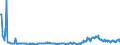CN 38260010 /Exports /Unit = Prices (Euro/ton) /Partner: Spain /Reporter: Eur27_2020 /38260010:Fatty-acid Mono-alkyl Esters, Containing by Weight => 96,5 % of Esters `famae`