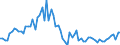 CN 38260010 /Exports /Unit = Prices (Euro/ton) /Partner: United Kingdom(Excluding Northern Ireland) /Reporter: Eur27_2020 /38260010:Fatty-acid Mono-alkyl Esters, Containing by Weight => 96,5 % of Esters `famae`