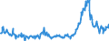 CN 38260010 /Exports /Unit = Prices (Euro/ton) /Partner: Belgium /Reporter: Eur27_2020 /38260010:Fatty-acid Mono-alkyl Esters, Containing by Weight => 96,5 % of Esters `famae`