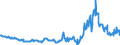 CN 38260010 /Exports /Unit = Prices (Euro/ton) /Partner: Sweden /Reporter: Eur27_2020 /38260010:Fatty-acid Mono-alkyl Esters, Containing by Weight => 96,5 % of Esters `famae`