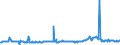 CN 38260010 /Exports /Unit = Prices (Euro/ton) /Partner: Lithuania /Reporter: Eur27_2020 /38260010:Fatty-acid Mono-alkyl Esters, Containing by Weight => 96,5 % of Esters `famae`