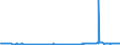 CN 38260010 /Exports /Unit = Prices (Euro/ton) /Partner: Bulgaria /Reporter: Eur27_2020 /38260010:Fatty-acid Mono-alkyl Esters, Containing by Weight => 96,5 % of Esters `famae`
