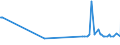 CN 38260010 /Exports /Unit = Prices (Euro/ton) /Partner: Albania /Reporter: Eur27_2020 /38260010:Fatty-acid Mono-alkyl Esters, Containing by Weight => 96,5 % of Esters `famae`