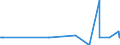 CN 38260010 /Exports /Unit = Prices (Euro/ton) /Partner: Moldova /Reporter: Eur27_2020 /38260010:Fatty-acid Mono-alkyl Esters, Containing by Weight => 96,5 % of Esters `famae`