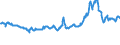 CN 38260010 /Exports /Unit = Prices (Euro/ton) /Partner: Slovenia /Reporter: Eur27_2020 /38260010:Fatty-acid Mono-alkyl Esters, Containing by Weight => 96,5 % of Esters `famae`