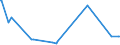 CN 38260010 /Exports /Unit = Prices (Euro/ton) /Partner: Algeria /Reporter: Eur27_2020 /38260010:Fatty-acid Mono-alkyl Esters, Containing by Weight => 96,5 % of Esters `famae`