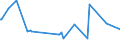 CN 38260010 /Exports /Unit = Prices (Euro/ton) /Partner: Ivory Coast /Reporter: Eur27_2020 /38260010:Fatty-acid Mono-alkyl Esters, Containing by Weight => 96,5 % of Esters `famae`
