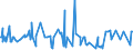 CN 38260010 /Exports /Unit = Prices (Euro/ton) /Partner: South Africa /Reporter: Eur27_2020 /38260010:Fatty-acid Mono-alkyl Esters, Containing by Weight => 96,5 % of Esters `famae`