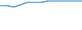 CN 38260010 /Exports /Unit = Prices (Euro/ton) /Partner: Honduras /Reporter: Eur27_2020 /38260010:Fatty-acid Mono-alkyl Esters, Containing by Weight => 96,5 % of Esters `famae`