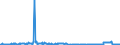 KN 38260090 /Exporte /Einheit = Preise (Euro/Tonne) /Partnerland: Griechenland /Meldeland: Eur27_2020 /38260090:Biodiesel und Biodieselmischungen, Kein Erdöl Oder Öl aus Bituminösen Mineralien Enthaltend Oder mit Einem Gehalt an Erdöl Oder Öl aus Bituminösen Materialien von < 70 ght (Ausg. Fettsäuremonoalkylester, mit Einem Gehalt an Estern von >= 96,5 ght Oder Mehr `famae`)