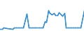 CN 38260090 /Exports /Unit = Prices (Euro/ton) /Partner: United Kingdom(Northern Ireland) /Reporter: Eur27_2020 /38260090:Biodiesel and Mixtures Thereof, not Containing or Containing < 70 % by Weight of Petroleum Oils or Oils Obtained From Bituminous Minerals (Excl. Fatty-acid Mono-alkyl Esters Containing by Weight >= 96,5 % of Esters `famae`)