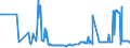 CN 38260090 /Exports /Unit = Prices (Euro/ton) /Partner: Luxembourg /Reporter: Eur27_2020 /38260090:Biodiesel and Mixtures Thereof, not Containing or Containing < 70 % by Weight of Petroleum Oils or Oils Obtained From Bituminous Minerals (Excl. Fatty-acid Mono-alkyl Esters Containing by Weight >= 96,5 % of Esters `famae`)