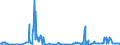 CN 38260090 /Exports /Unit = Prices (Euro/ton) /Partner: Finland /Reporter: Eur27_2020 /38260090:Biodiesel and Mixtures Thereof, not Containing or Containing < 70 % by Weight of Petroleum Oils or Oils Obtained From Bituminous Minerals (Excl. Fatty-acid Mono-alkyl Esters Containing by Weight >= 96,5 % of Esters `famae`)