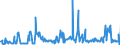 CN 38260090 /Exports /Unit = Prices (Euro/ton) /Partner: Poland /Reporter: Eur27_2020 /38260090:Biodiesel and Mixtures Thereof, not Containing or Containing < 70 % by Weight of Petroleum Oils or Oils Obtained From Bituminous Minerals (Excl. Fatty-acid Mono-alkyl Esters Containing by Weight >= 96,5 % of Esters `famae`)