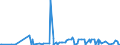 CN 38260090 /Exports /Unit = Prices (Euro/ton) /Partner: Serbia /Reporter: Eur27_2020 /38260090:Biodiesel and Mixtures Thereof, not Containing or Containing < 70 % by Weight of Petroleum Oils or Oils Obtained From Bituminous Minerals (Excl. Fatty-acid Mono-alkyl Esters Containing by Weight >= 96,5 % of Esters `famae`)