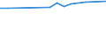 CN 38260090 /Exports /Unit = Prices (Euro/ton) /Partner: Cape Verde /Reporter: Eur27_2020 /38260090:Biodiesel and Mixtures Thereof, not Containing or Containing < 70 % by Weight of Petroleum Oils or Oils Obtained From Bituminous Minerals (Excl. Fatty-acid Mono-alkyl Esters Containing by Weight >= 96,5 % of Esters `famae`)