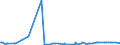 CN 38260090 /Exports /Unit = Prices (Euro/ton) /Partner: Mexico /Reporter: Eur27_2020 /38260090:Biodiesel and Mixtures Thereof, not Containing or Containing < 70 % by Weight of Petroleum Oils or Oils Obtained From Bituminous Minerals (Excl. Fatty-acid Mono-alkyl Esters Containing by Weight >= 96,5 % of Esters `famae`)