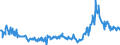 KN 3826 /Exporte /Einheit = Preise (Euro/Tonne) /Partnerland: Frankreich /Meldeland: Eur27_2020 /3826:Biodiesel und Biodieselmischungen, Kein ErdÃ¶l Oder Ã–l aus BituminÃ¶sen Mineralien Enthaltend Oder mit Einem Gehalt an ErdÃ¶l Oder Ã–l aus BituminÃ¶sen Materialien von < 70Â ght