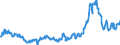 KN 3826 /Exporte /Einheit = Preise (Euro/Tonne) /Partnerland: Niederlande /Meldeland: Eur27_2020 /3826:Biodiesel und Biodieselmischungen, Kein ErdÃ¶l Oder Ã–l aus BituminÃ¶sen Mineralien Enthaltend Oder mit Einem Gehalt an ErdÃ¶l Oder Ã–l aus BituminÃ¶sen Materialien von < 70Â ght