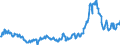 KN 3826 /Exporte /Einheit = Preise (Euro/Tonne) /Partnerland: Niederlande /Meldeland: Eur27_2020 /3826:Biodiesel und Biodieselmischungen, Kein Erdöl Oder Öl aus Bituminösen Mineralien Enthaltend Oder mit Einem Gehalt an Erdöl Oder Öl aus Bituminösen Materialien von < 70 Ght