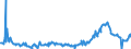KN 3826 /Exporte /Einheit = Preise (Euro/Tonne) /Partnerland: Italien /Meldeland: Eur27_2020 /3826:Biodiesel und Biodieselmischungen, Kein ErdÃ¶l Oder Ã–l aus BituminÃ¶sen Mineralien Enthaltend Oder mit Einem Gehalt an ErdÃ¶l Oder Ã–l aus BituminÃ¶sen Materialien von < 70Â ght