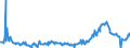 KN 3826 /Exporte /Einheit = Preise (Euro/Tonne) /Partnerland: Italien /Meldeland: Eur27_2020 /3826:Biodiesel und Biodieselmischungen, Kein Erdöl Oder Öl aus Bituminösen Mineralien Enthaltend Oder mit Einem Gehalt an Erdöl Oder Öl aus Bituminösen Materialien von < 70 Ght