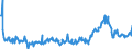 KN 3826 /Exporte /Einheit = Preise (Euro/Tonne) /Partnerland: Ver.koenigreich /Meldeland: Eur27_2020 /3826:Biodiesel und Biodieselmischungen, Kein ErdÃ¶l Oder Ã–l aus BituminÃ¶sen Mineralien Enthaltend Oder mit Einem Gehalt an ErdÃ¶l Oder Ã–l aus BituminÃ¶sen Materialien von < 70Â ght