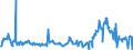 KN 3826 /Exporte /Einheit = Preise (Euro/Tonne) /Partnerland: Daenemark /Meldeland: Eur27_2020 /3826:Biodiesel und Biodieselmischungen, Kein ErdÃ¶l Oder Ã–l aus BituminÃ¶sen Mineralien Enthaltend Oder mit Einem Gehalt an ErdÃ¶l Oder Ã–l aus BituminÃ¶sen Materialien von < 70Â ght
